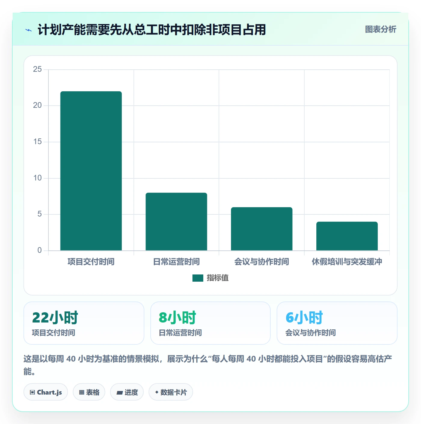 资源负载最佳实践:跨部门团队人力资源计划流程优化,常见问题