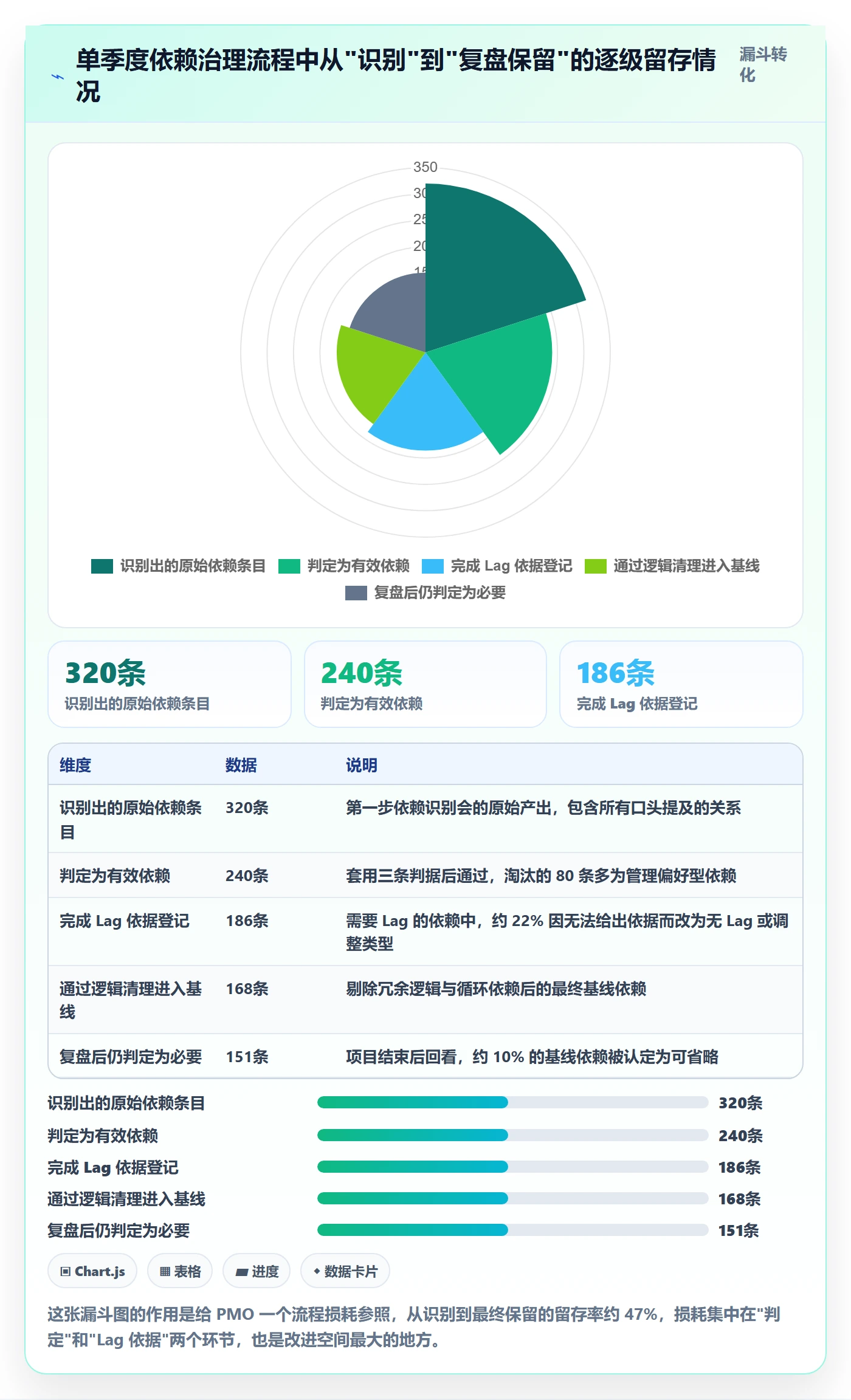 任务依赖如何做好FF?PMO落地方案与操作步骤