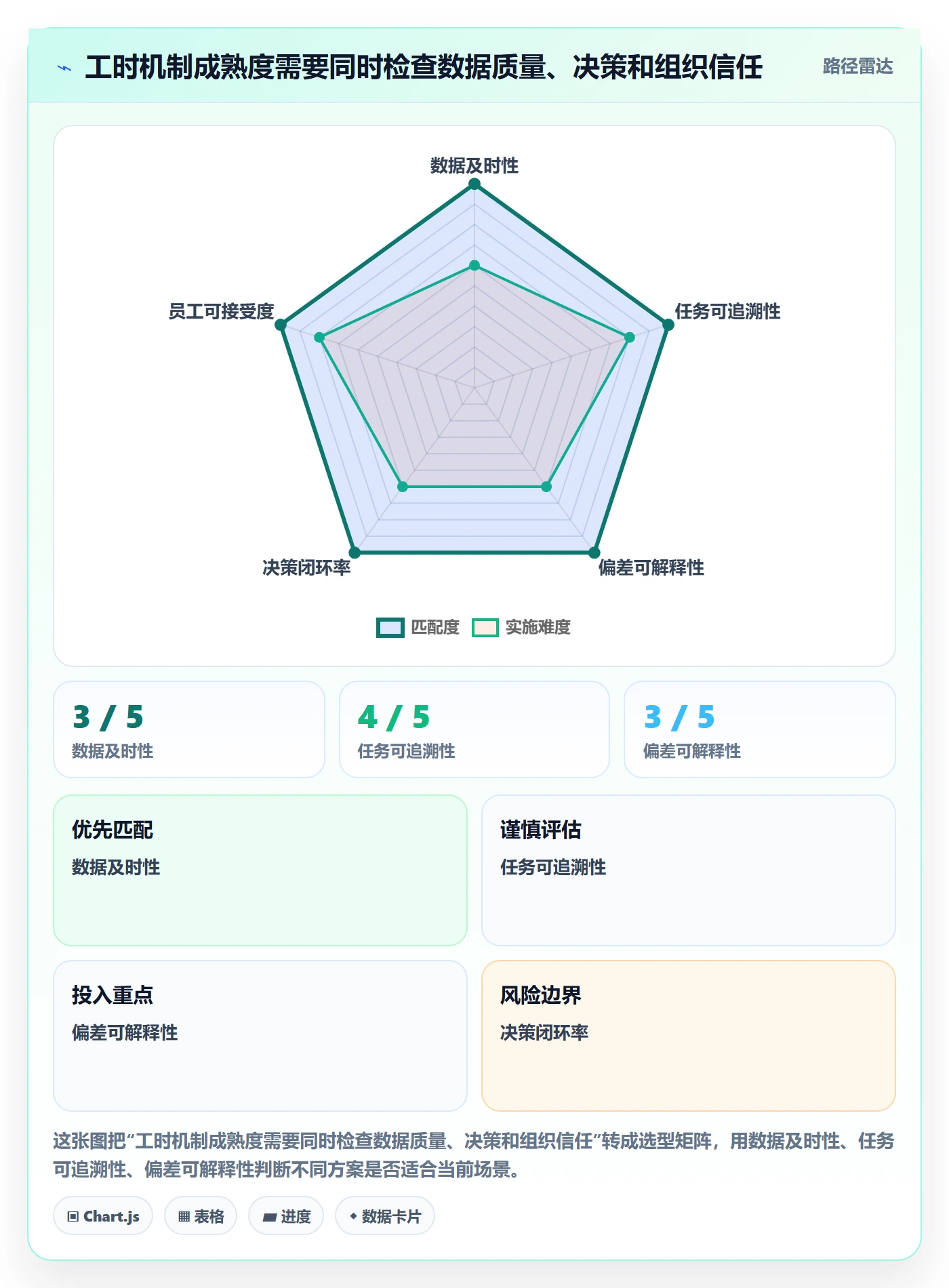 工时管理如何做好工时?PMO协同管理与操作步骤