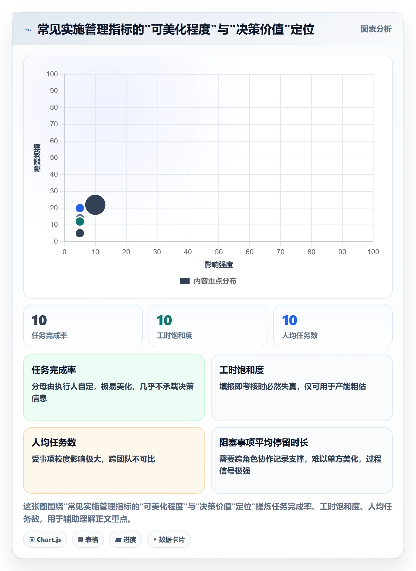 事项流程与规范:实施团队任务管理最佳实践关键指标