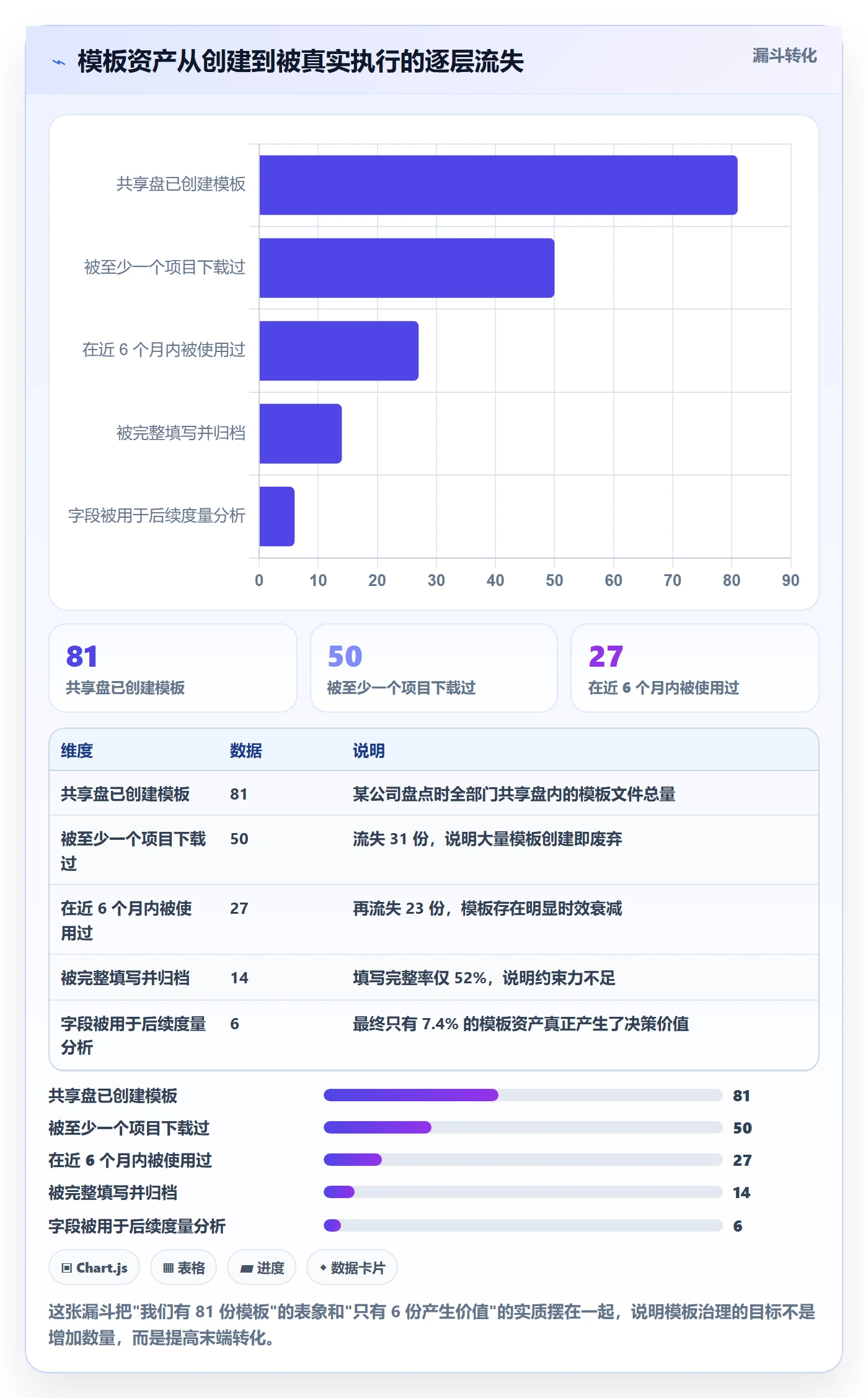 项目模板流程与规范:项目经理项目模板实操方法关键指标