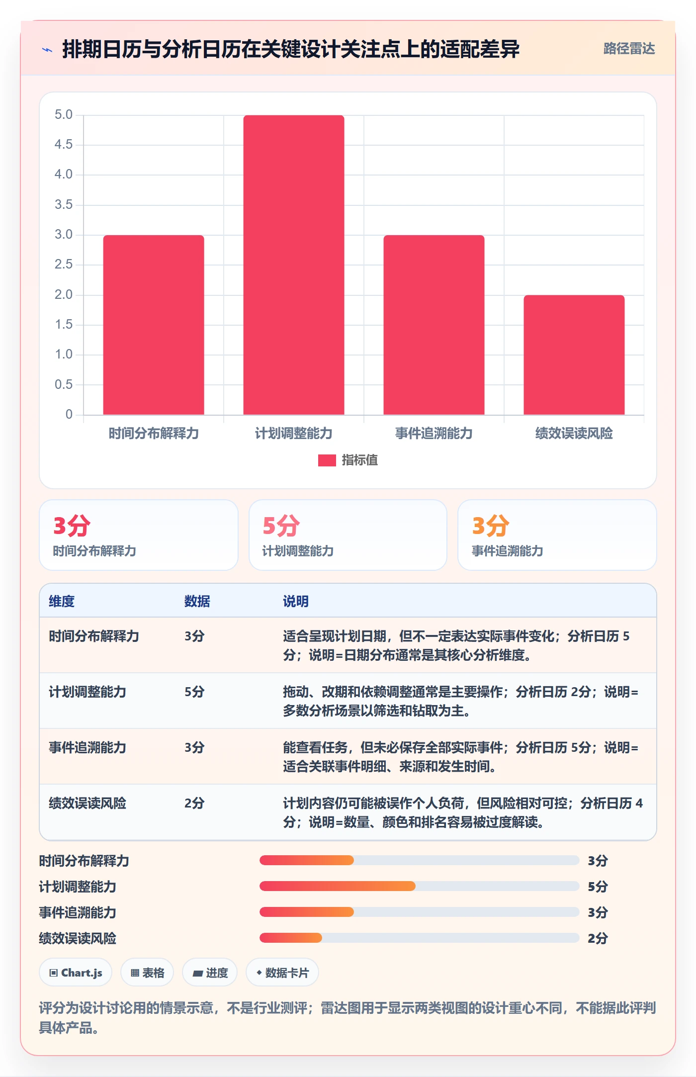 周视图怎么做?研发团队数据分析:日历视图从0到1