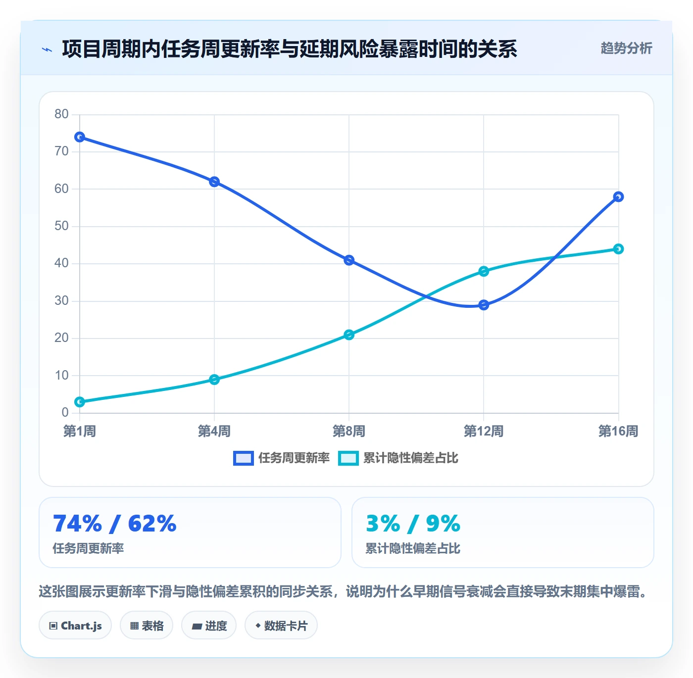 进度管理计划进度教程:管理层制度设计,避坑指南