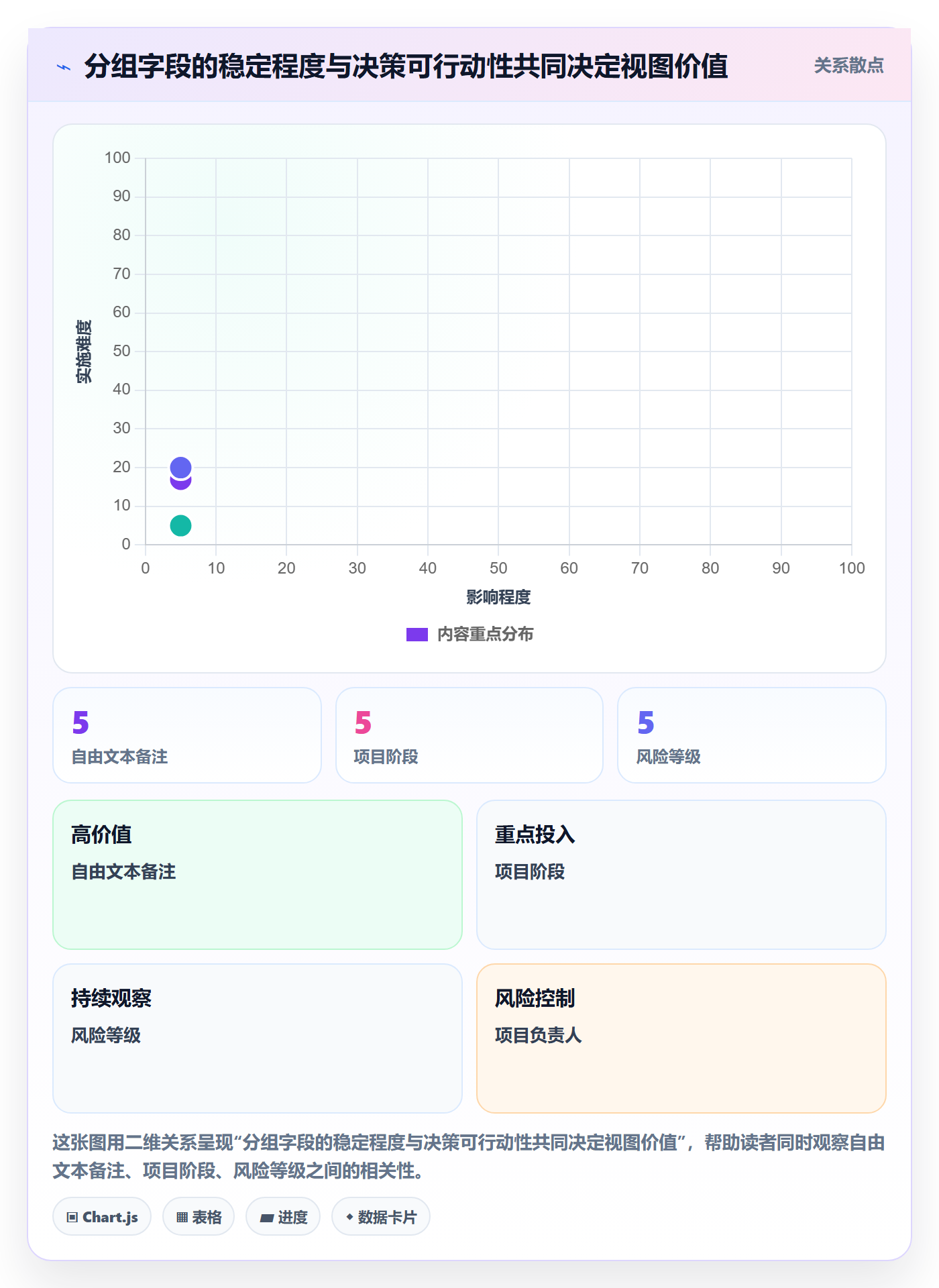 列表视图如何做好分组?PMO效率提升与操作步骤