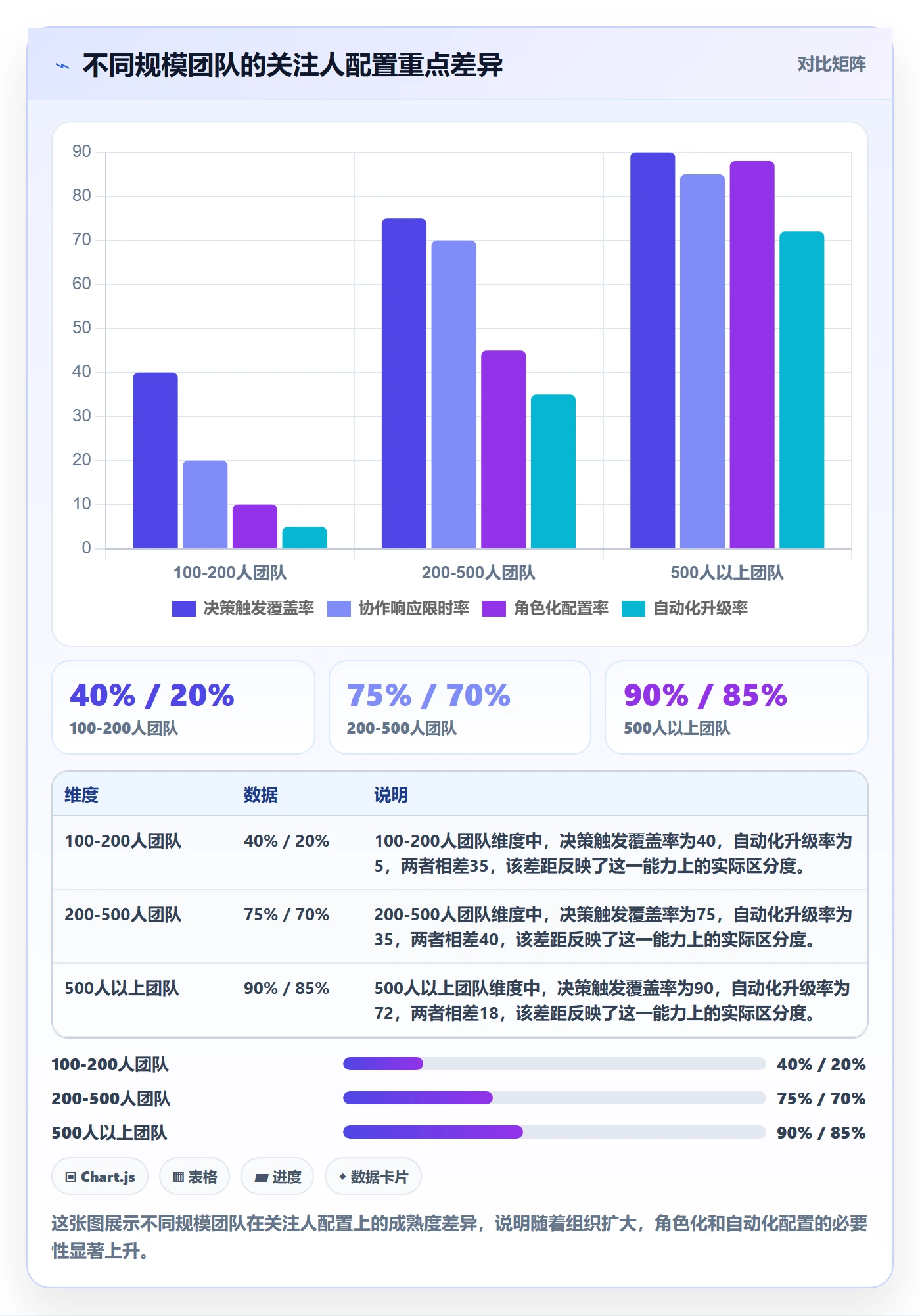 任务管理如何做好关注人?管理层效率提升与操作步骤