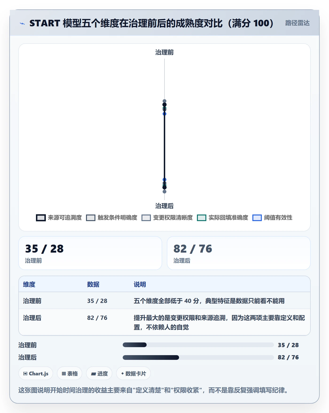 任务属性开始时间全流程:项目成员实操方法与一文讲清