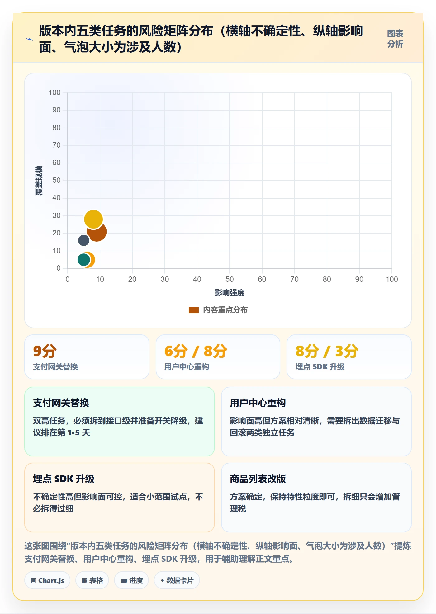 任务拆分管理指南:产品经理如何做好任务管理,风险控制全流程