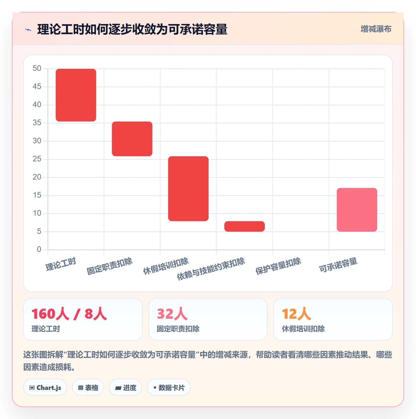 资源负载产能全流程：产品经理落地方案与一文讲清