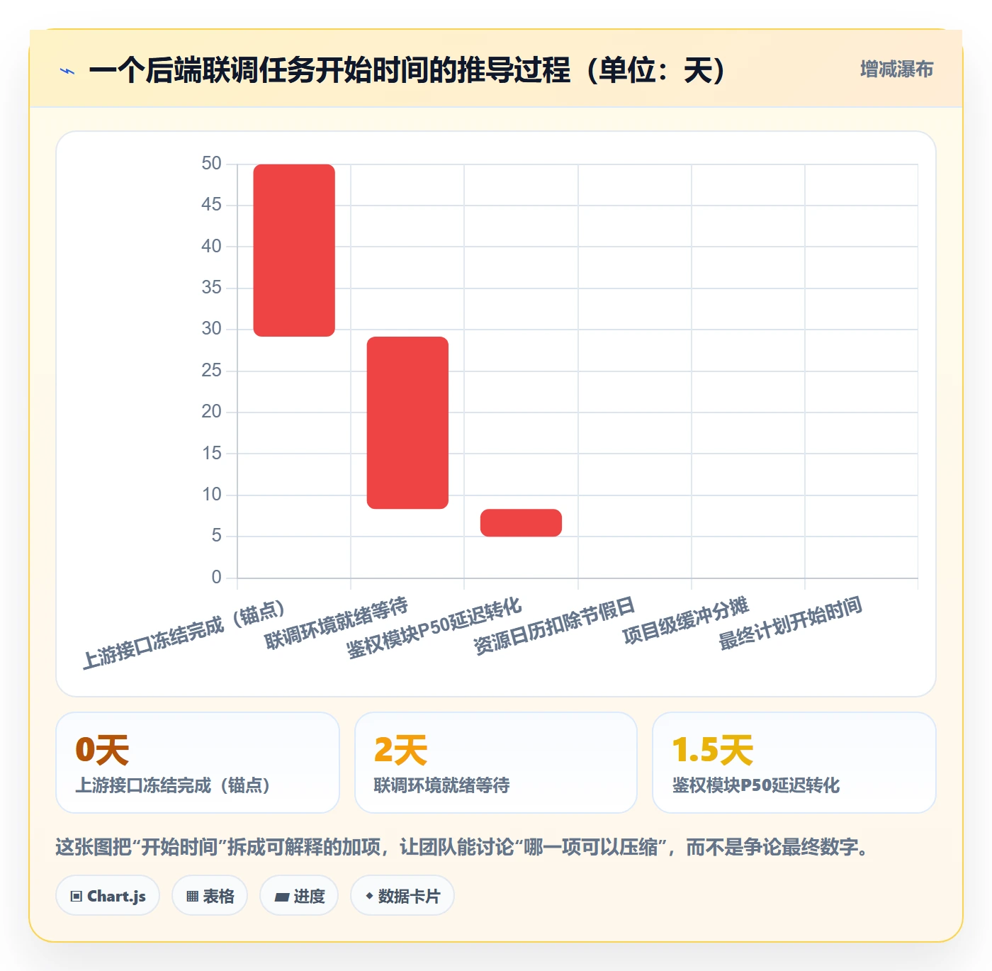 任务属性开始时间全流程:项目负责人最佳实践与一文讲清