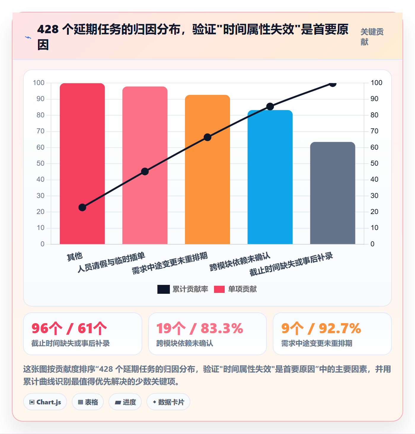 截止时间实操方法：研发团队提升任务属性效率的最佳实践方法与模板
