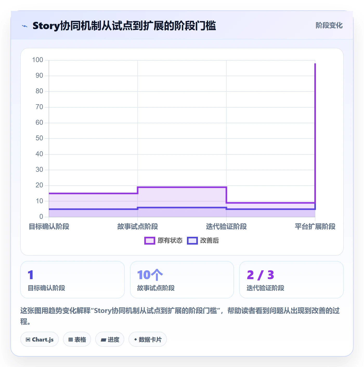 Story落地方案:项目负责人开展敏捷项目的协同管理案例解析