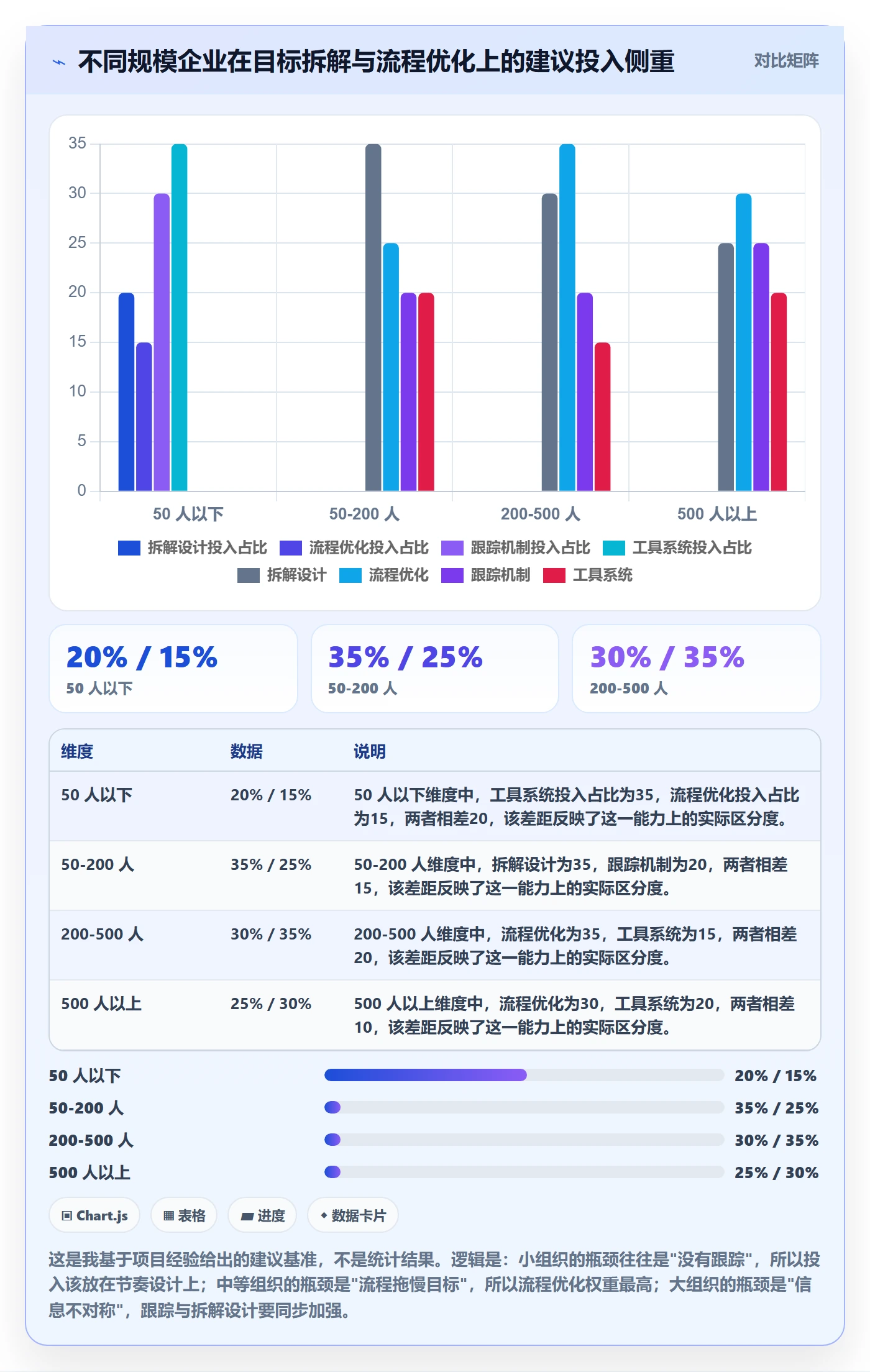 目标拆解管理指南:企业管理者如何做好项目目标,流程优化全流程