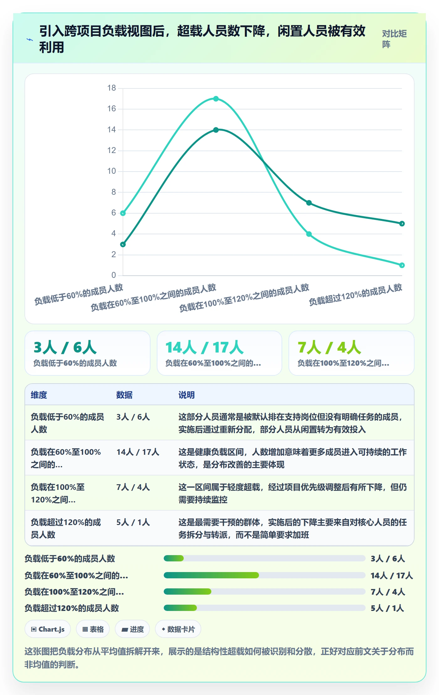 人力资源计划如何做好资源负载?项目成员协同管理与操作步骤