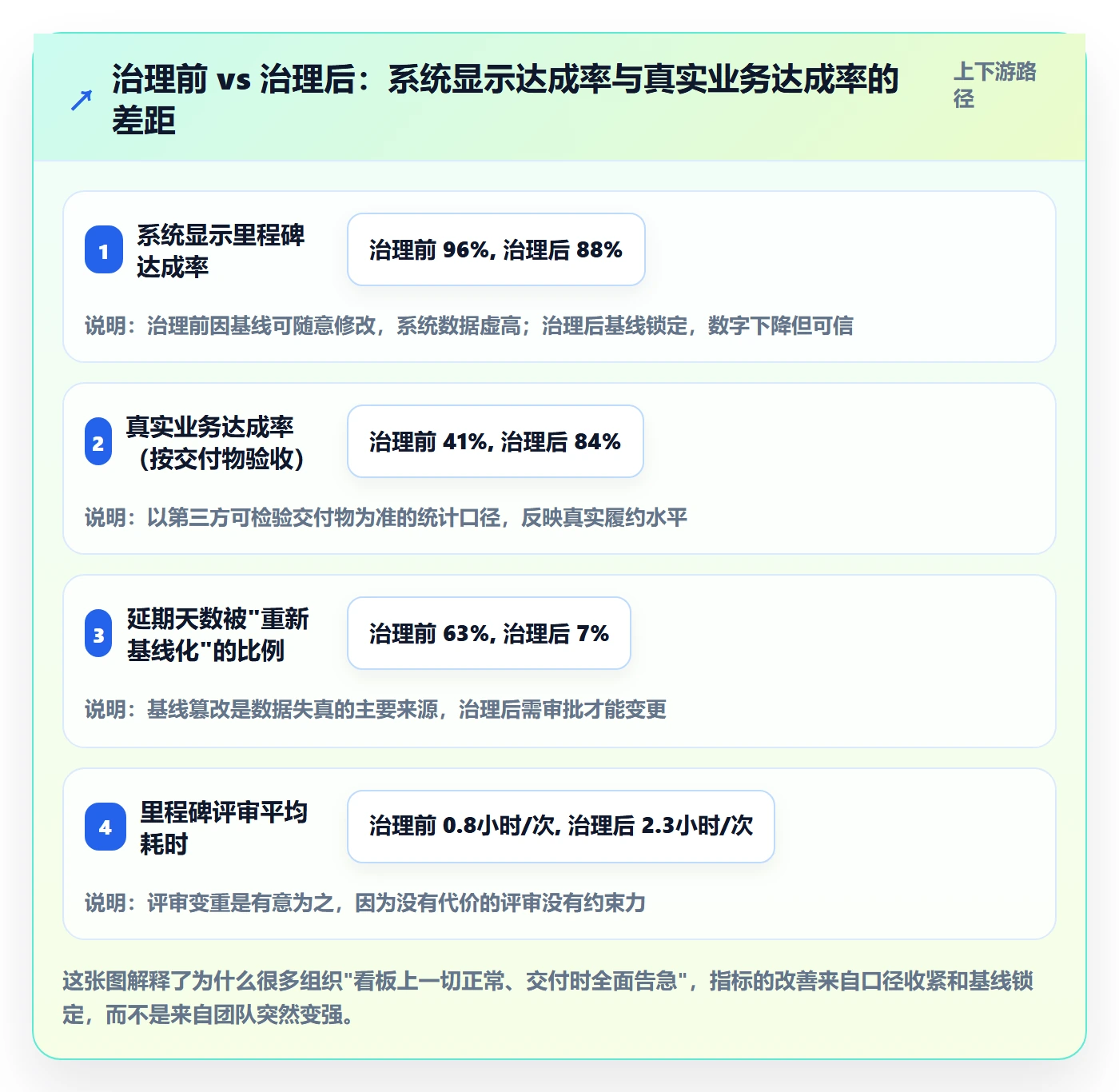 项目阶段如何做好里程碑？项目经理制度设计与操作步骤
