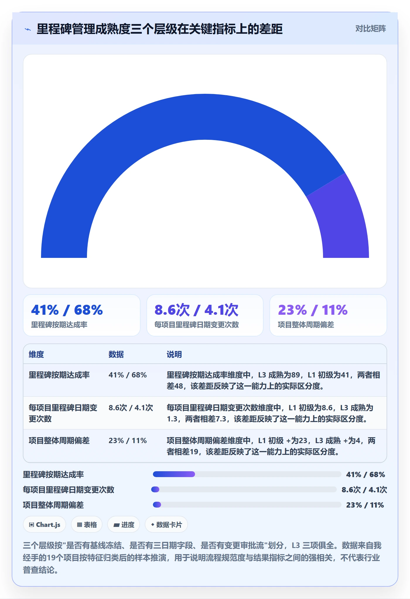 里程碑节点日期教程：PMO流程优化，避坑指南