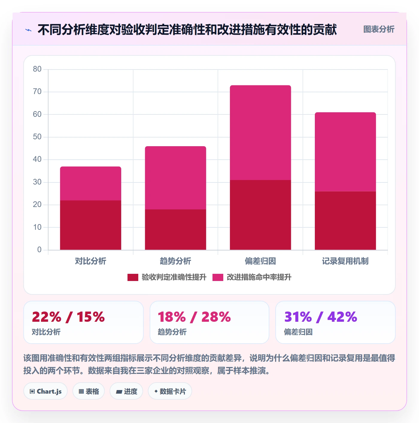 验收记录落地方案:项目负责人开展任务验收的数据分析案例解析