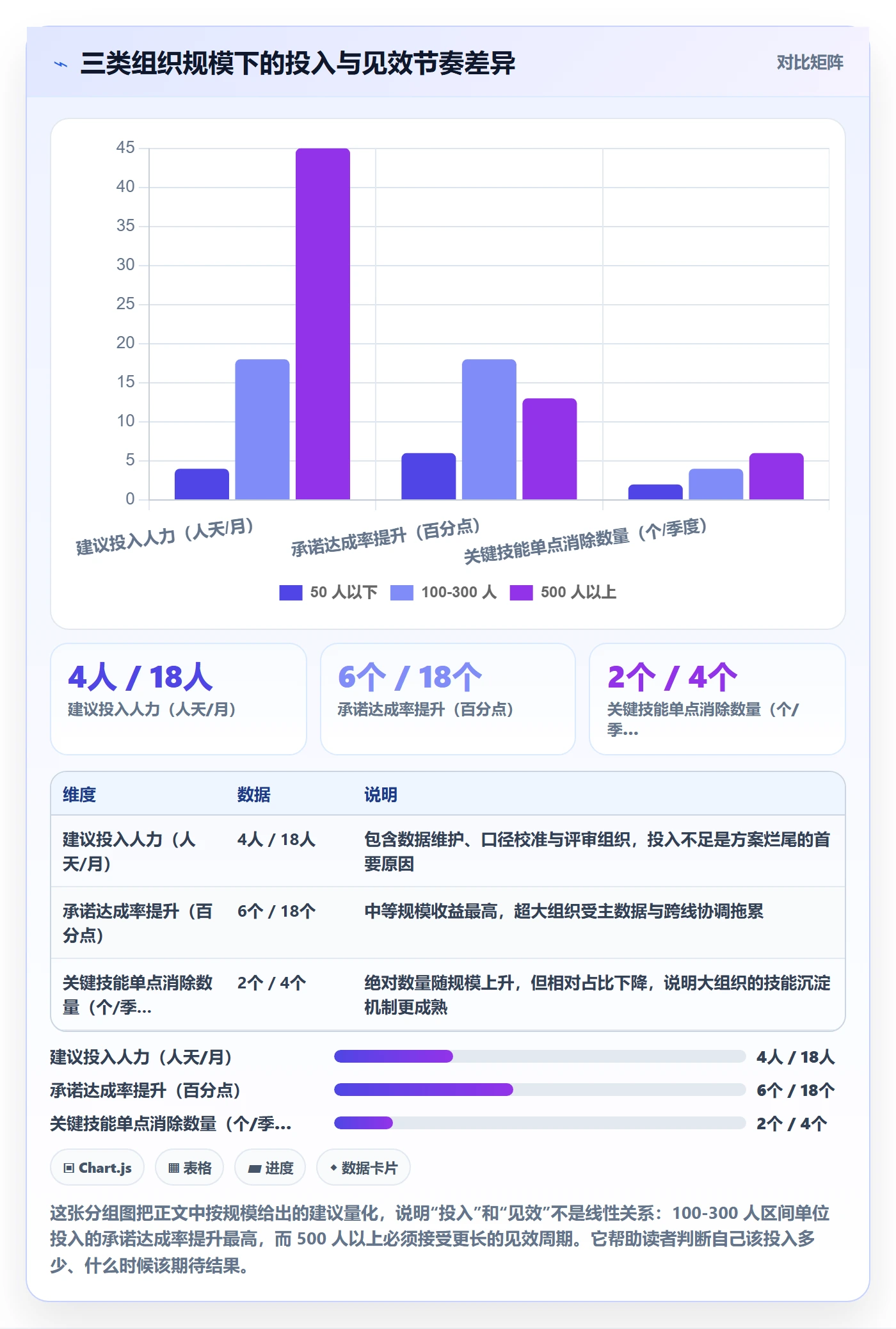 技能落地方案:项目负责人开展资源管理的数据分析案例解析