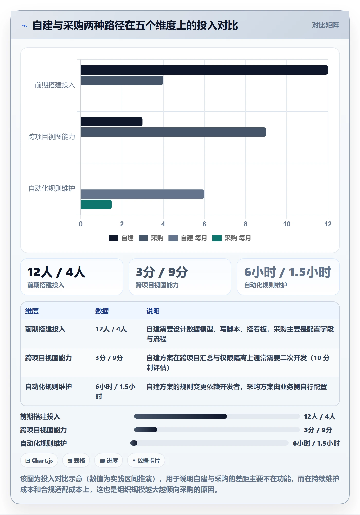 FF实操方法：跨部门团队提升任务依赖效率的制度设计方法与模板