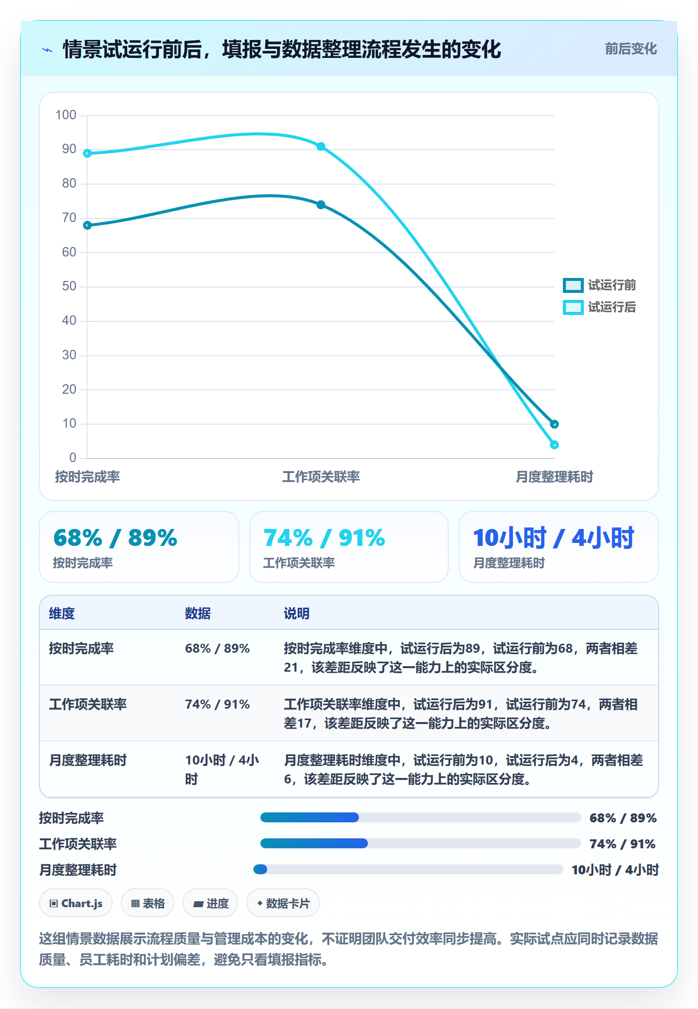 周报工时流程与规范:研发团队工时表落地方案关键指标