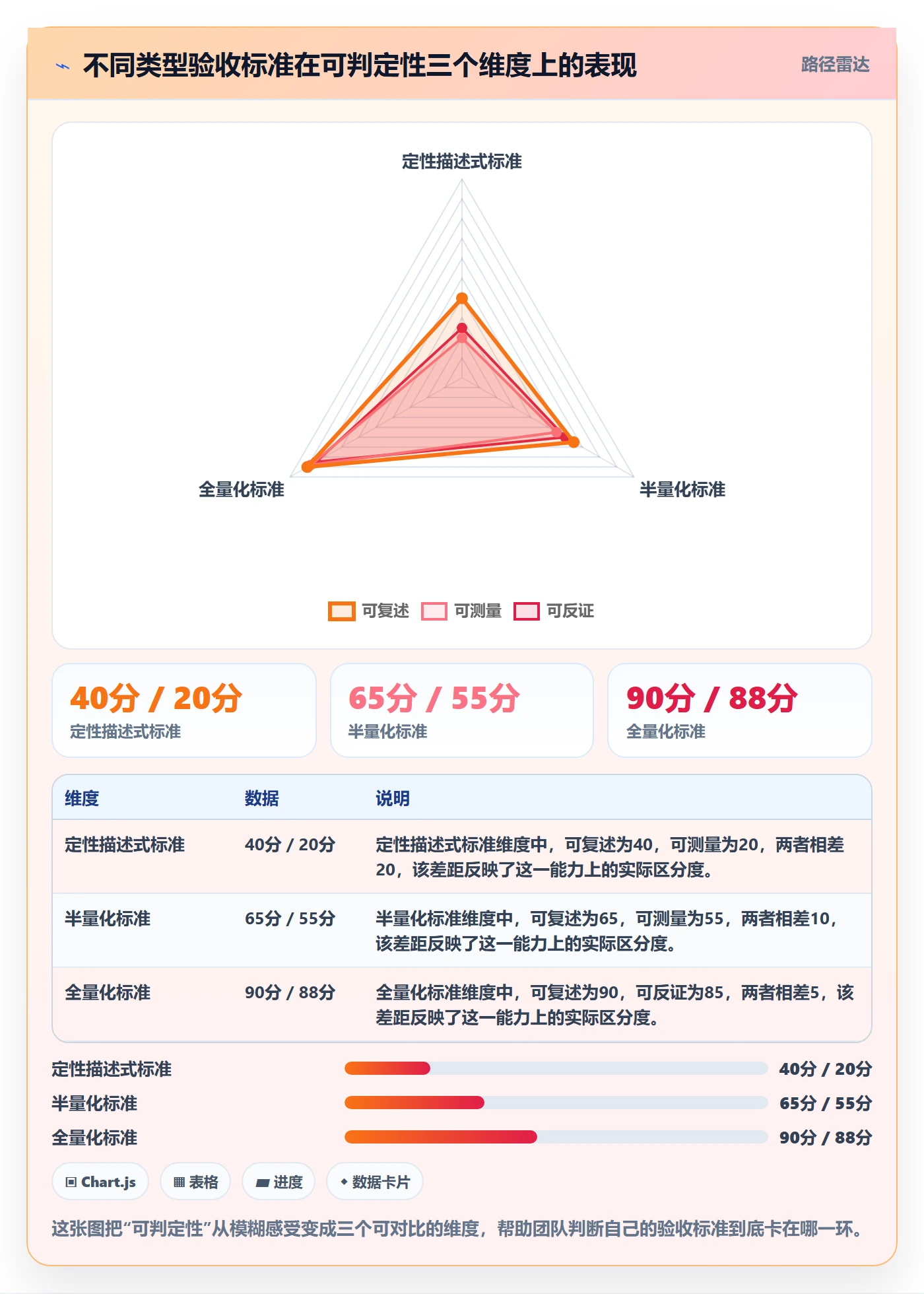 返工怎么做?项目成员落地方案:任务验收从0到1