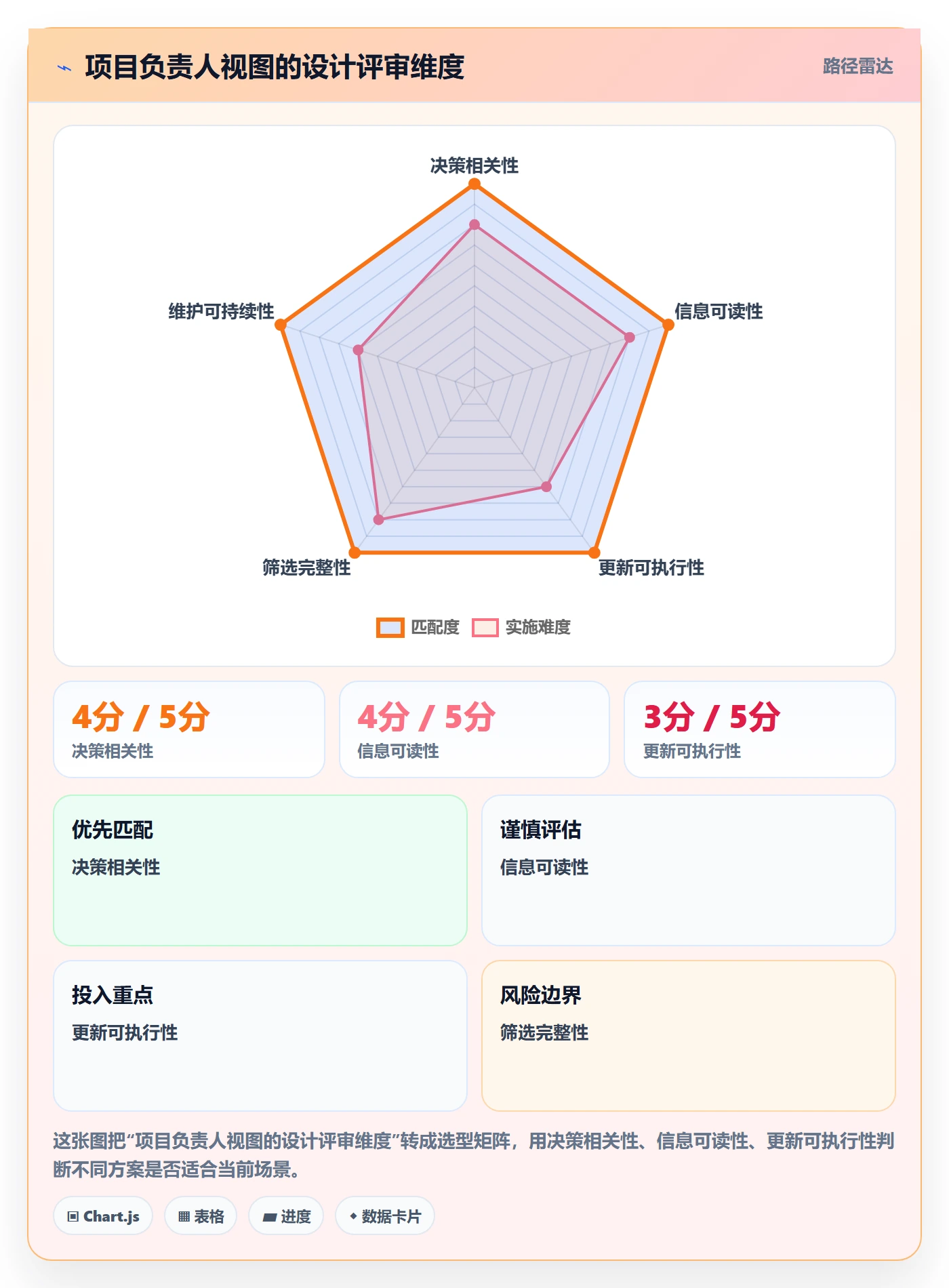 字段配置管理指南:项目负责人如何做好列表视图,落地方案全流程