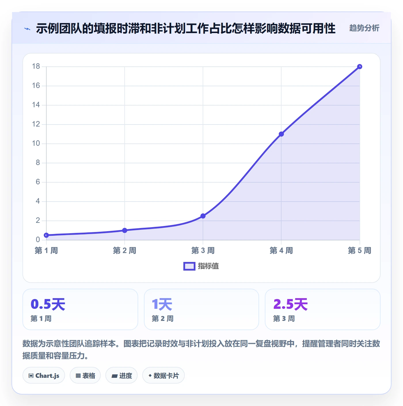 填报工时管理指南:项目经理如何做好工时管理,入门指南全流程