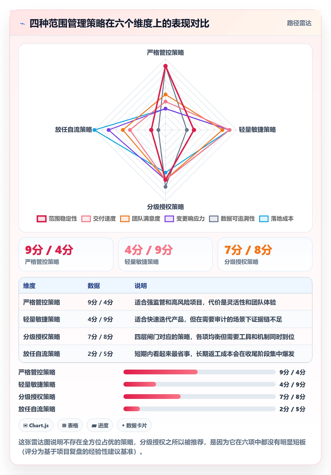项目范围范围教程:PMO最佳实践,避坑指南
