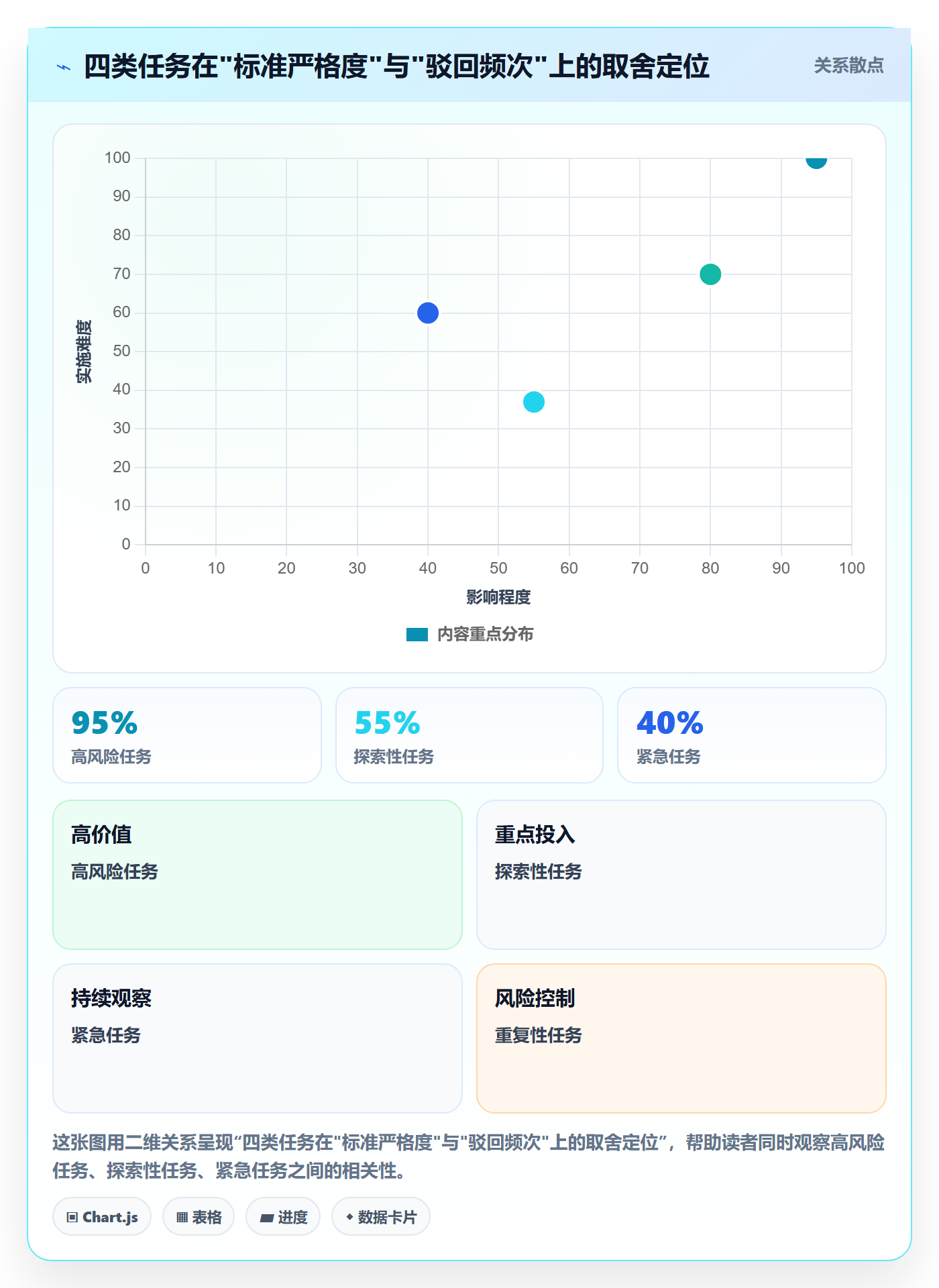 驳回实操方法:企业管理者提升任务验收效率的入门指南方法与模板