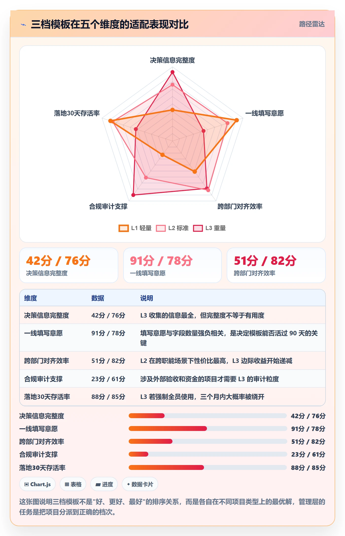 标准项目管理指南:管理层如何做好项目模板,流程优化全流程