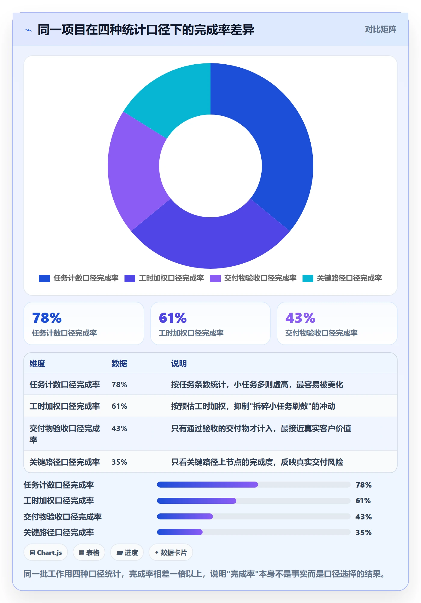 进度管理完成率教程：项目经理流程优化，避坑指南