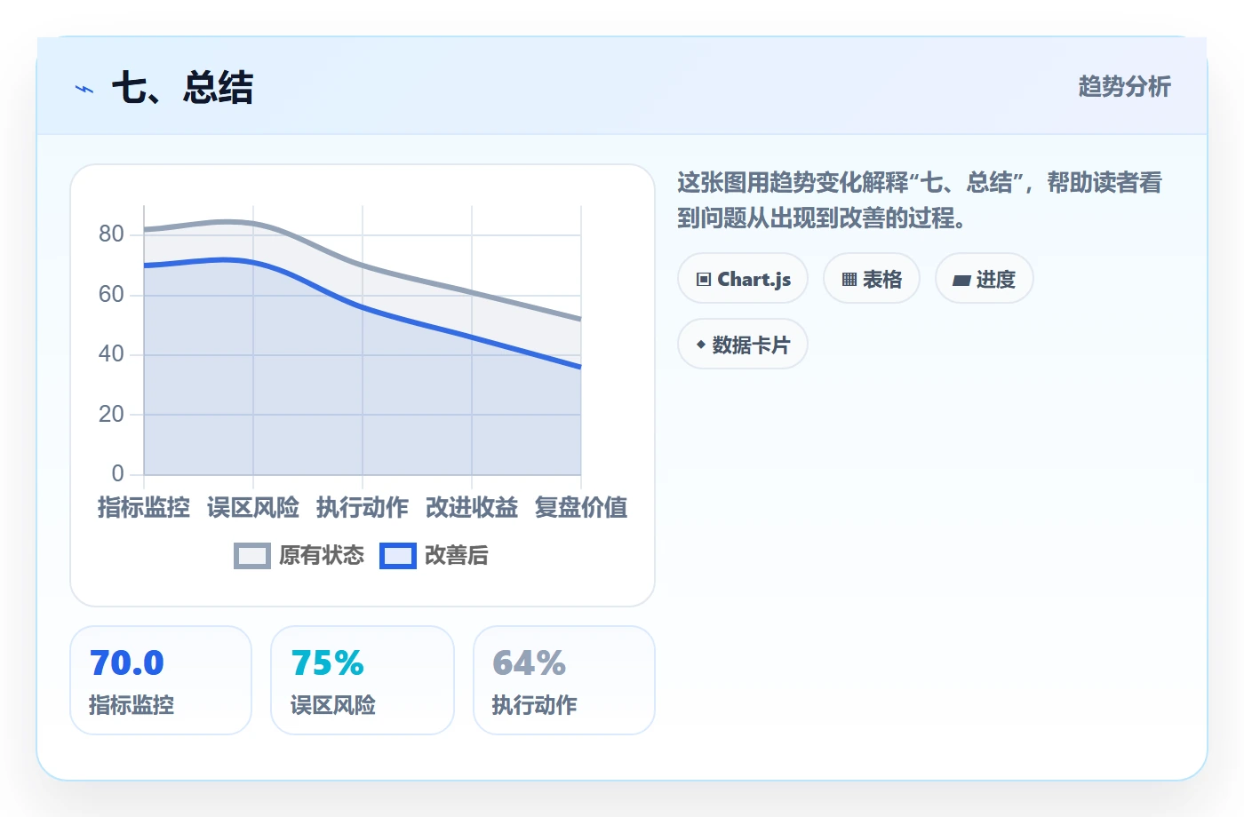 七、总结