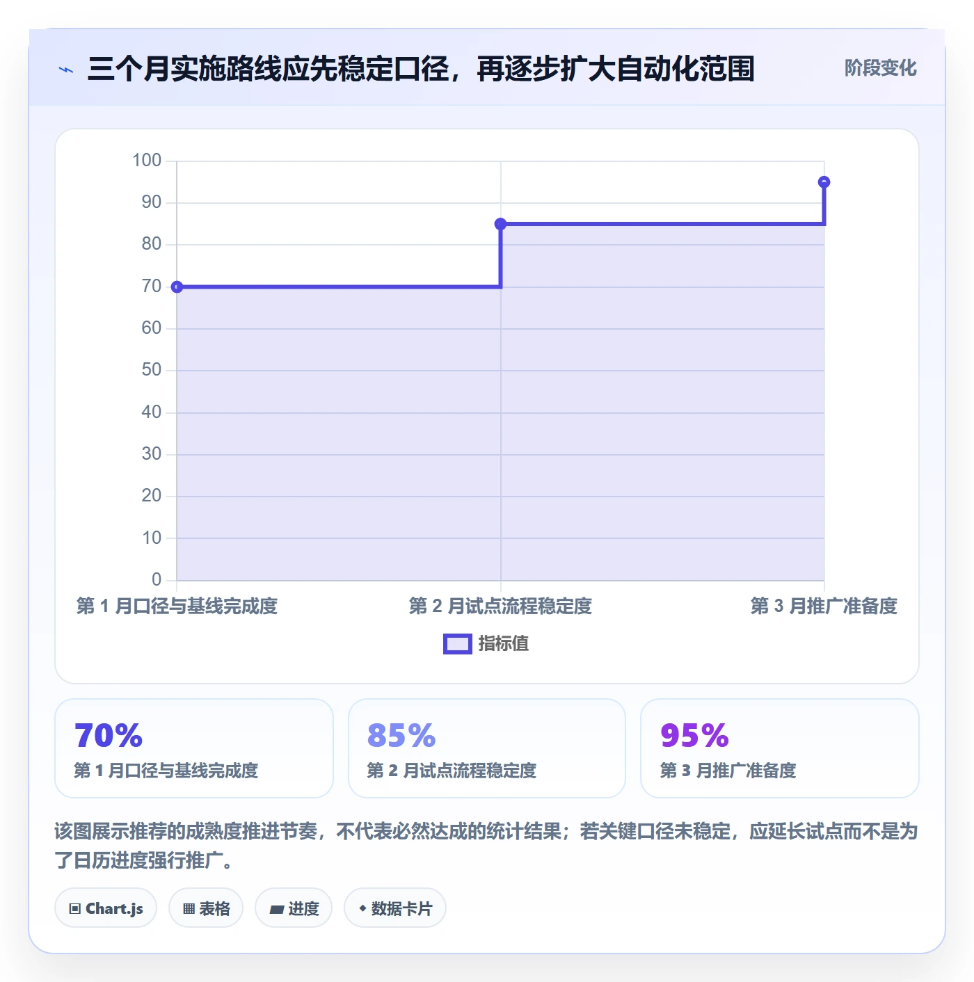 工时审核流程与规范：管理层工时管理落地方案关键指标