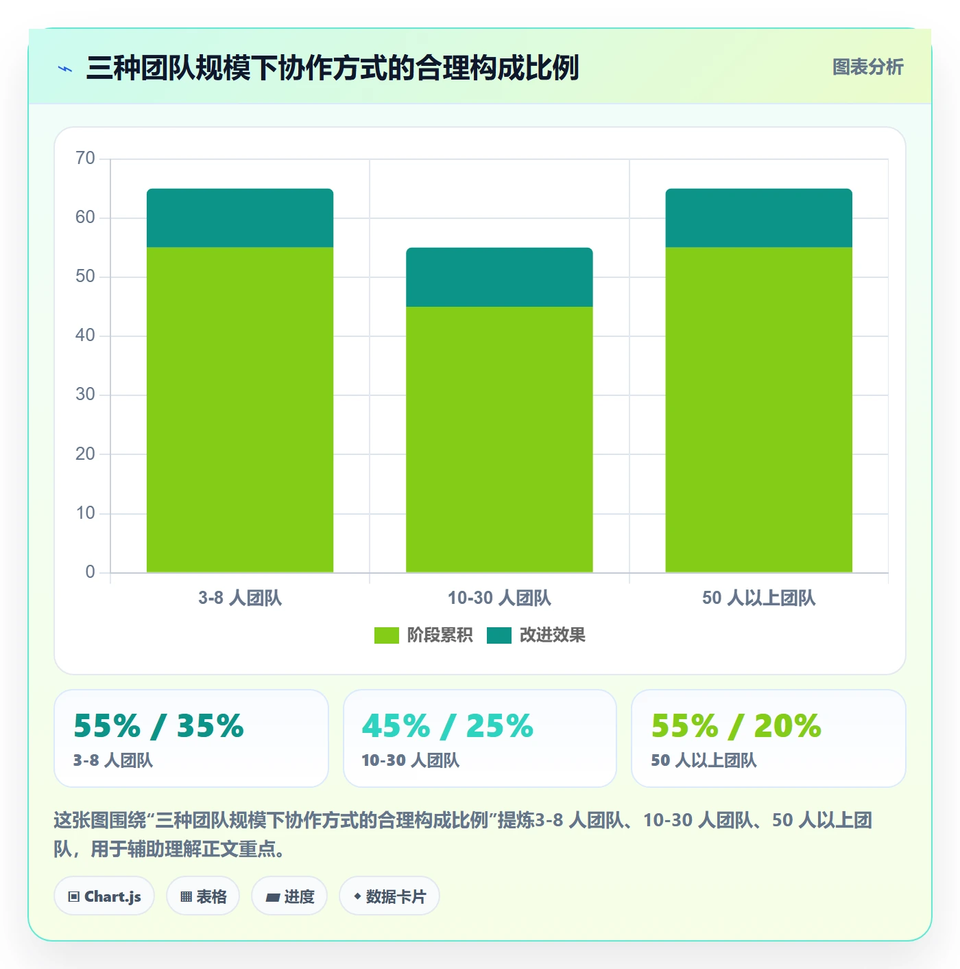 开始怎么做?项目成员效率提升:任务执行从0到1