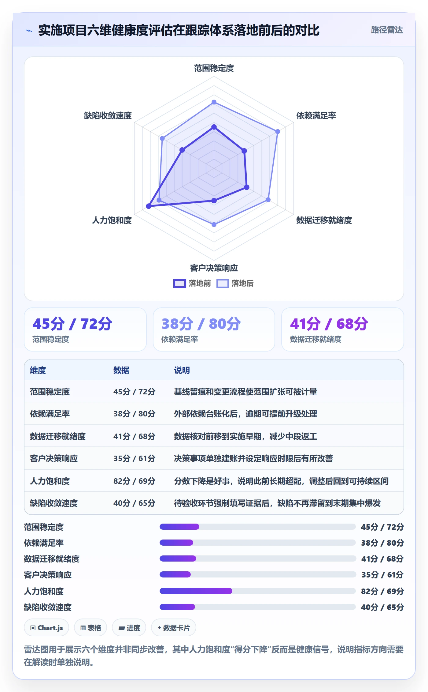 追踪管理指南:实施团队如何做好进度跟踪,效率提升全流程