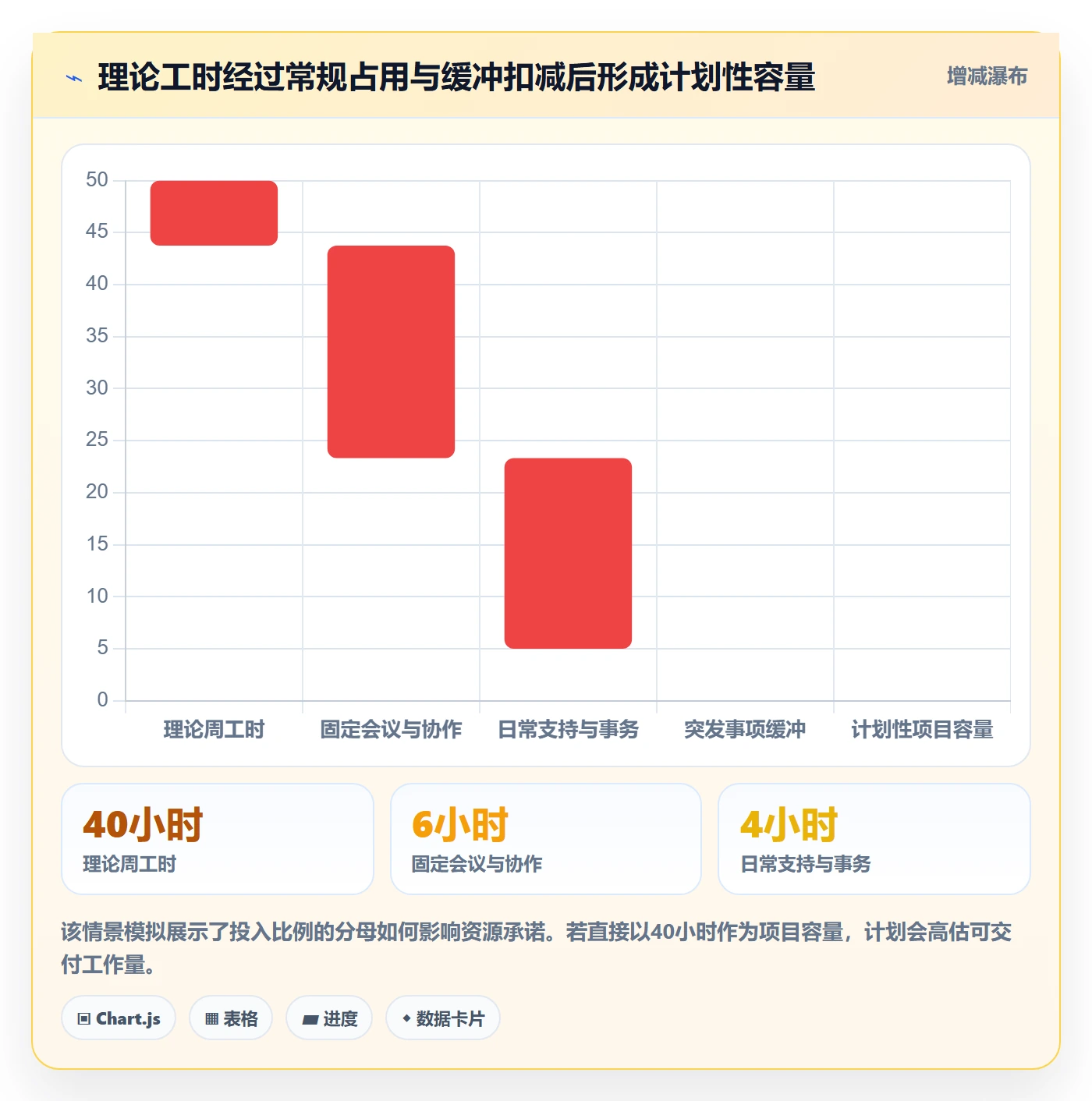 投入比例管理方法大全：项目负责人人力资源计划落地方案落地清单