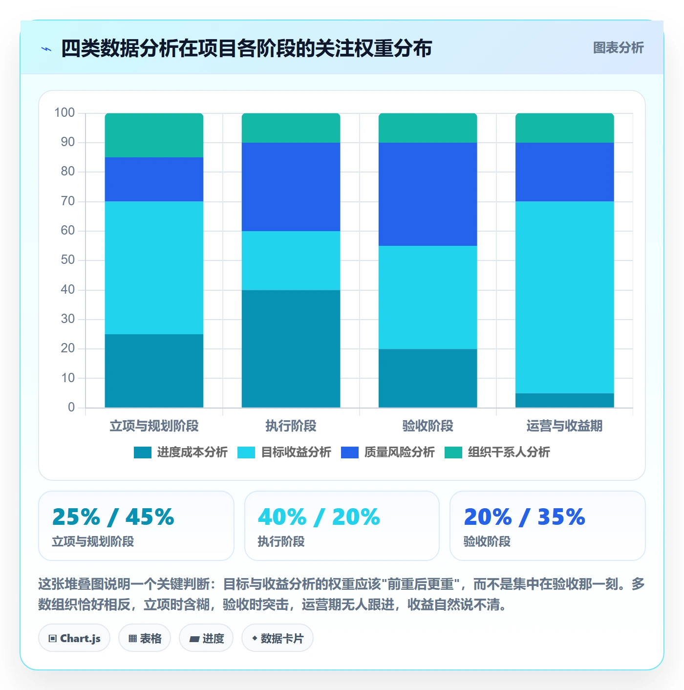 成功标准实操方法:PMO提升项目目标效率的数据分析方法与模板