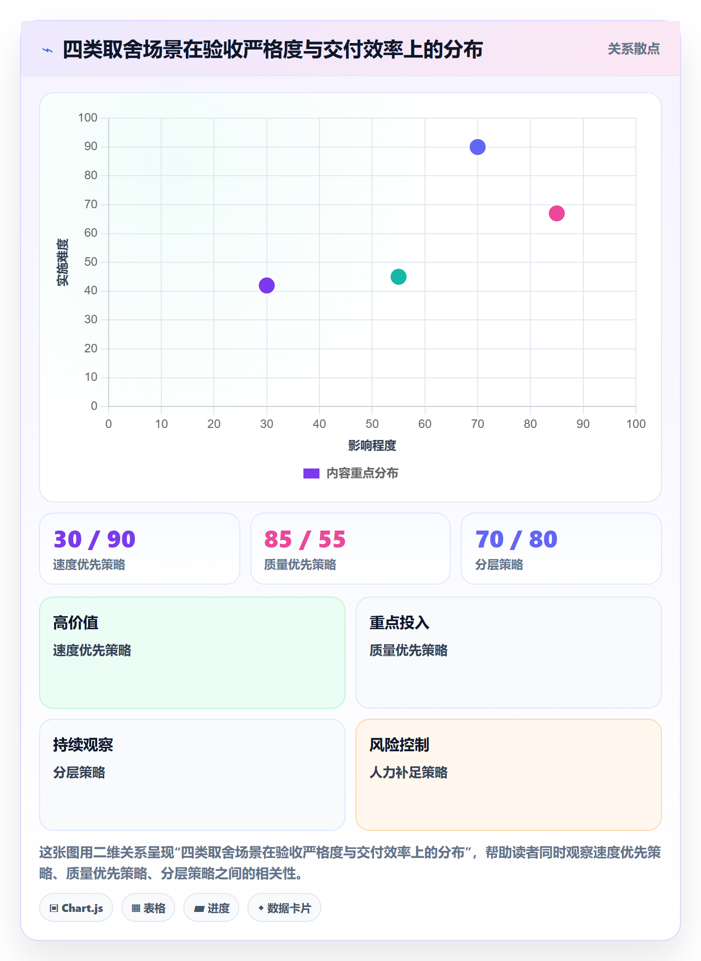 验收流程与规范：PMO任务验收入门指南关键指标