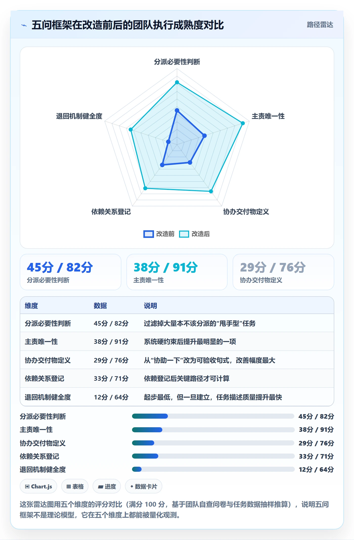 任务分派协办全流程：研发团队最佳实践与一文讲清