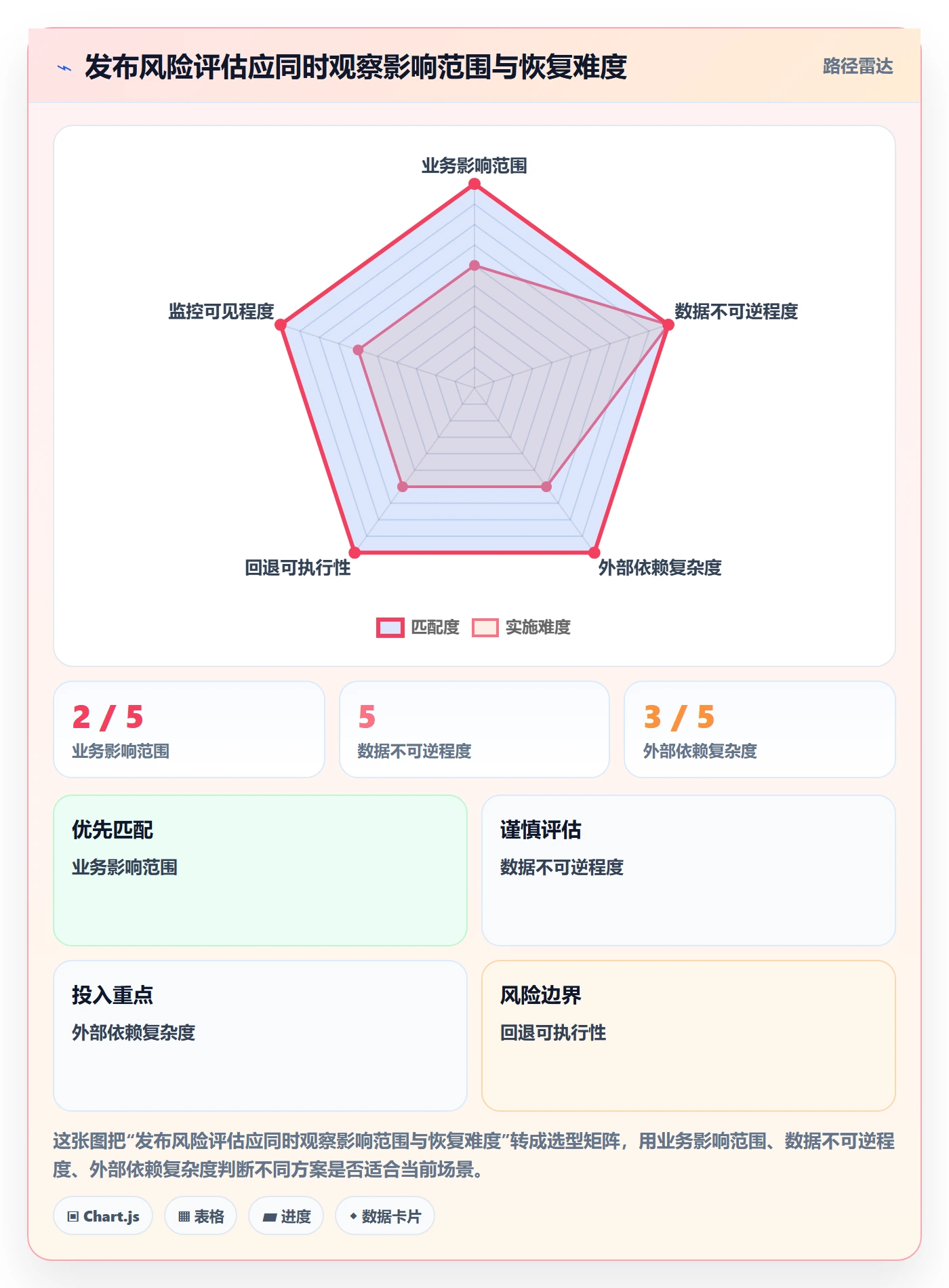 版本管理发布记录全流程:企业管理者最佳实践与一文讲清