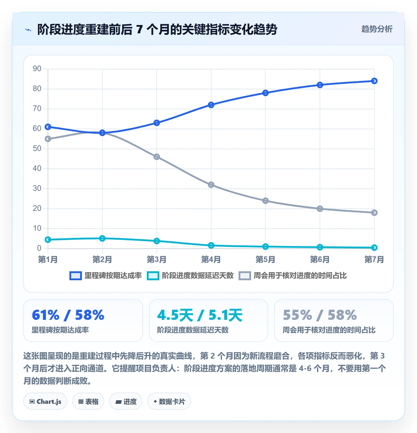 阶段进度落地方案:项目负责人开展进度管理的最佳实践案例解析