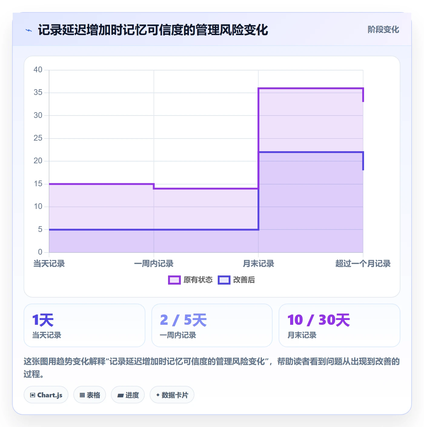 实际工时怎么做？项目负责人流程优化：工时管理从0到1