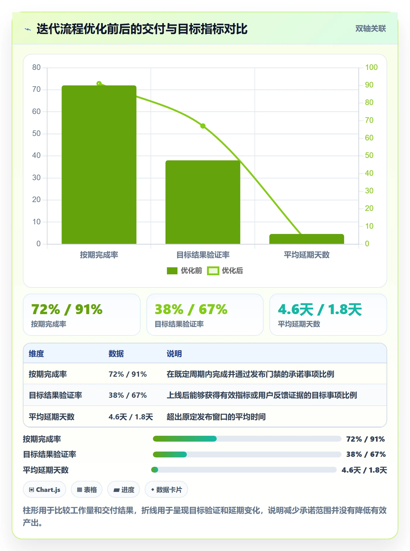 迭代目标落地方案:产品经理开展迭代管理的流程优化案例解析