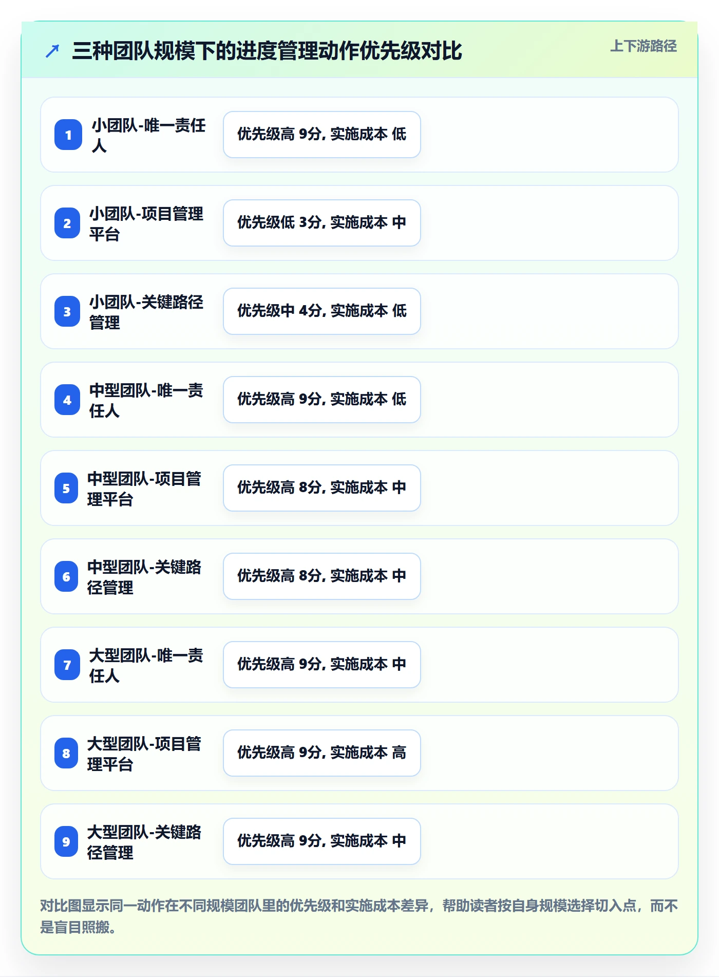 进度管理项目进度全流程:项目成员最佳实践与一文讲清
