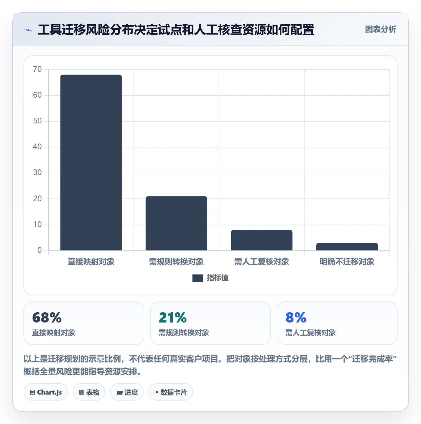 Story怎么做?PMO制度设计:产品需求从0到1