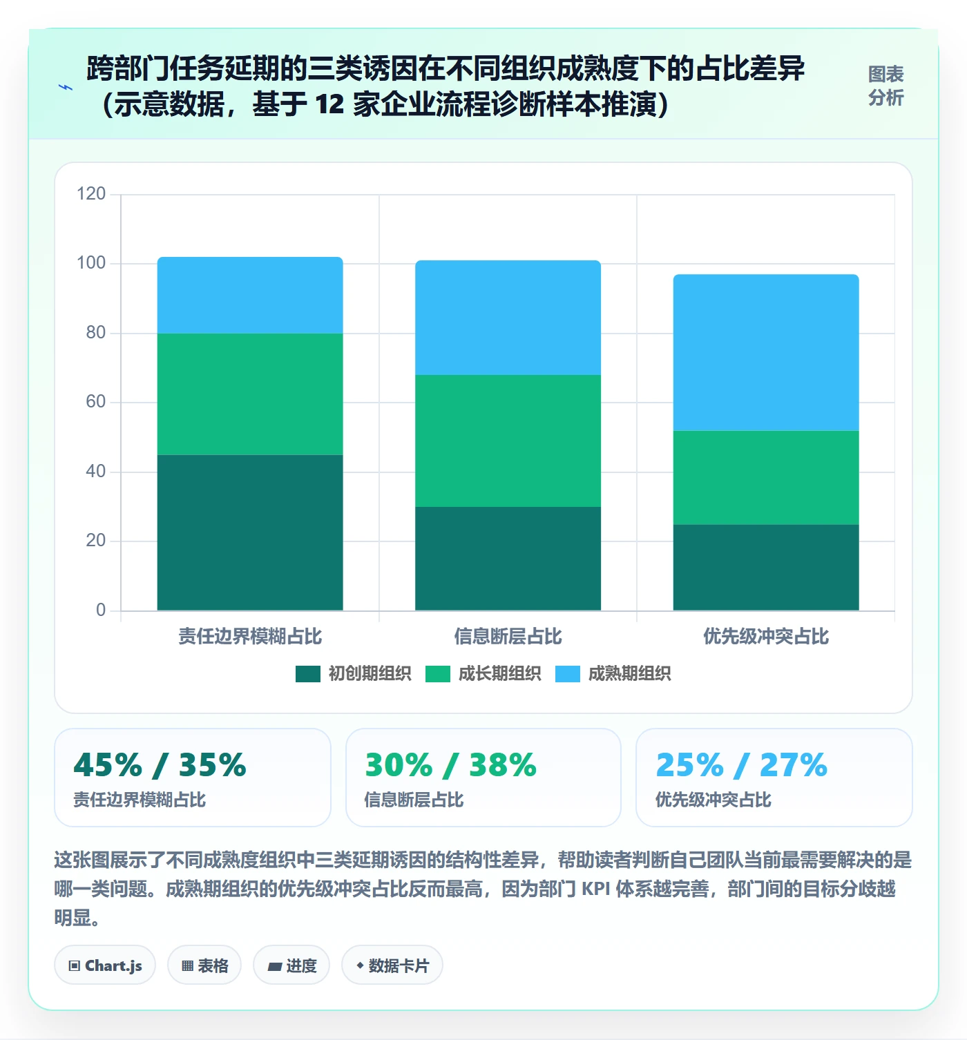 延期流程与规范:跨部门团队任务执行入门指南关键指标