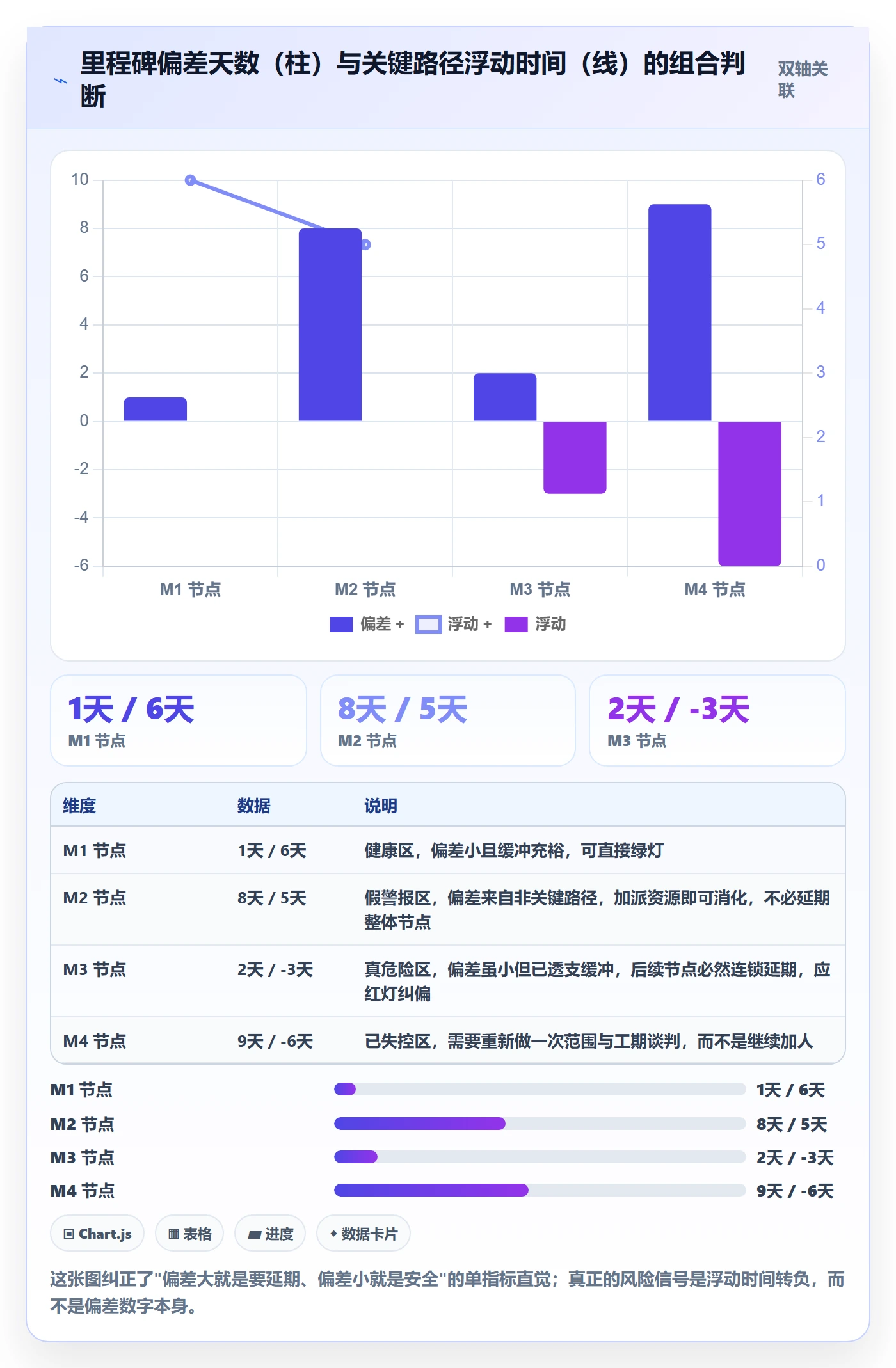 里程碑节点验收全流程：项目经理数据分析与一文讲清