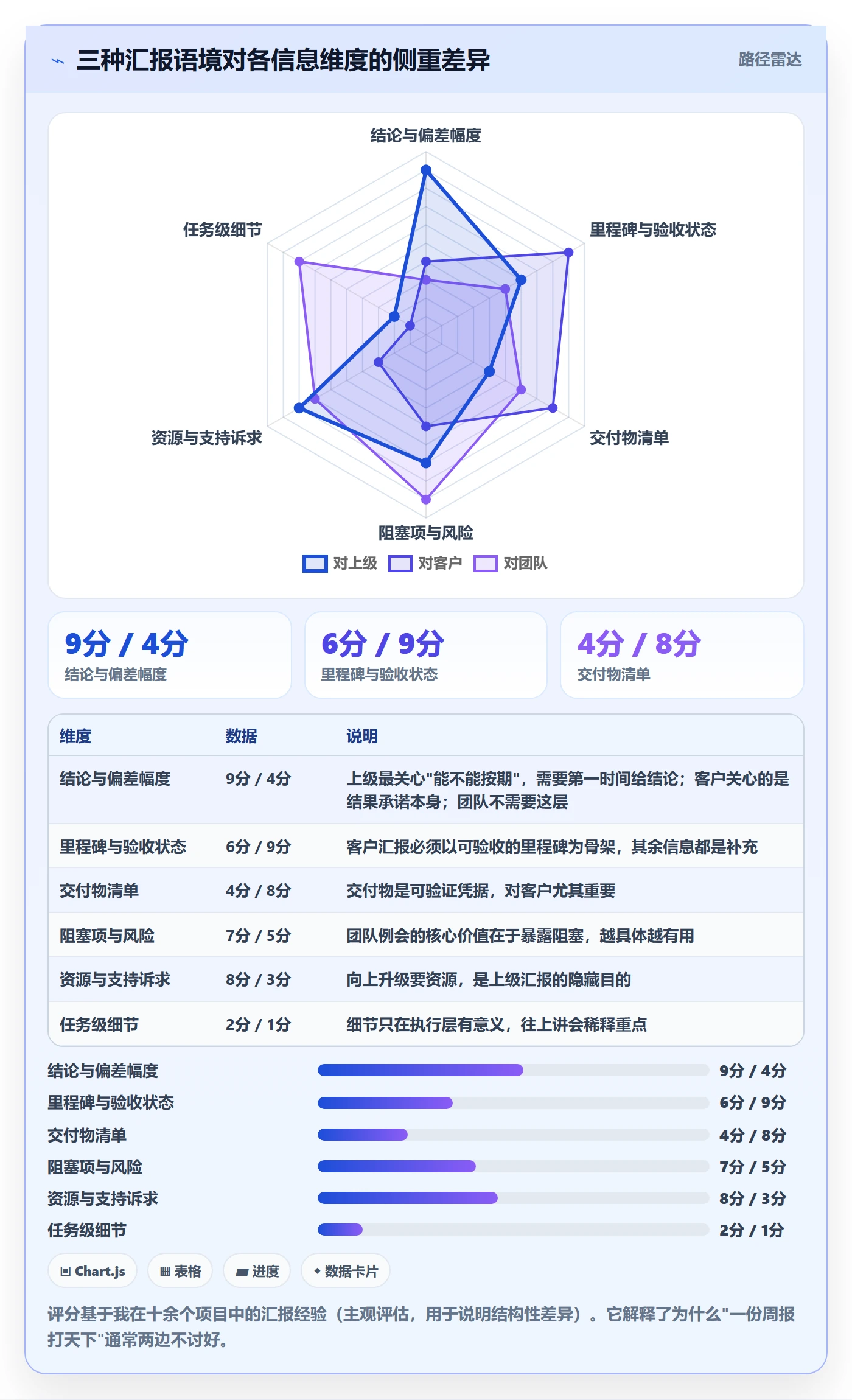 完成率怎么做?项目成员落地方案:进度管理从0到1