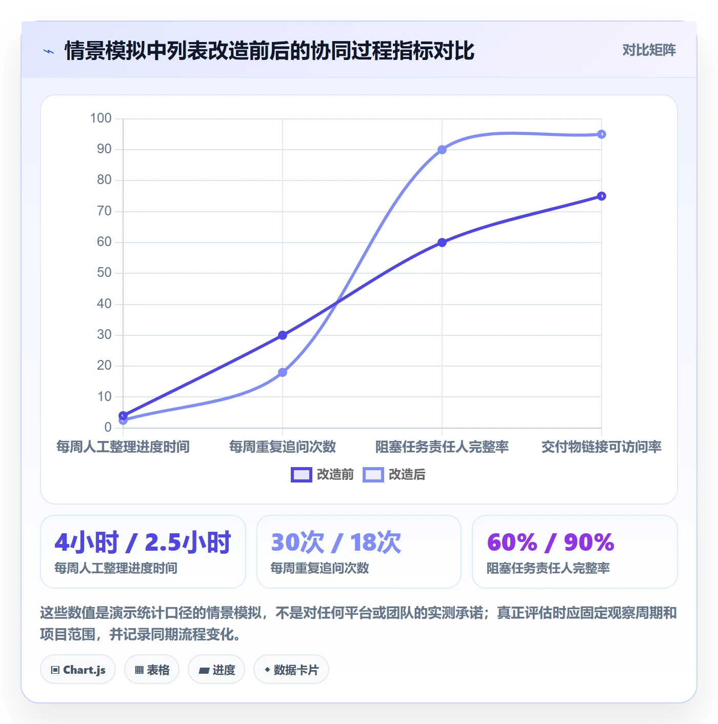 字段配置实操方法:项目负责人提升列表视图效率的协同管理方法与模板