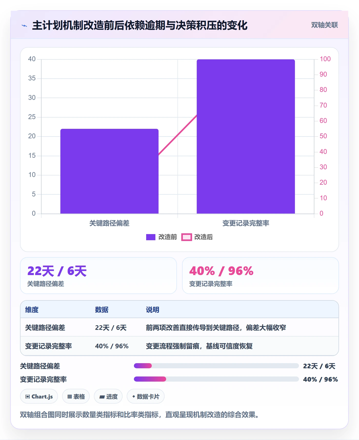 主计划流程与规范:跨部门团队项目规划落地方案关键指标