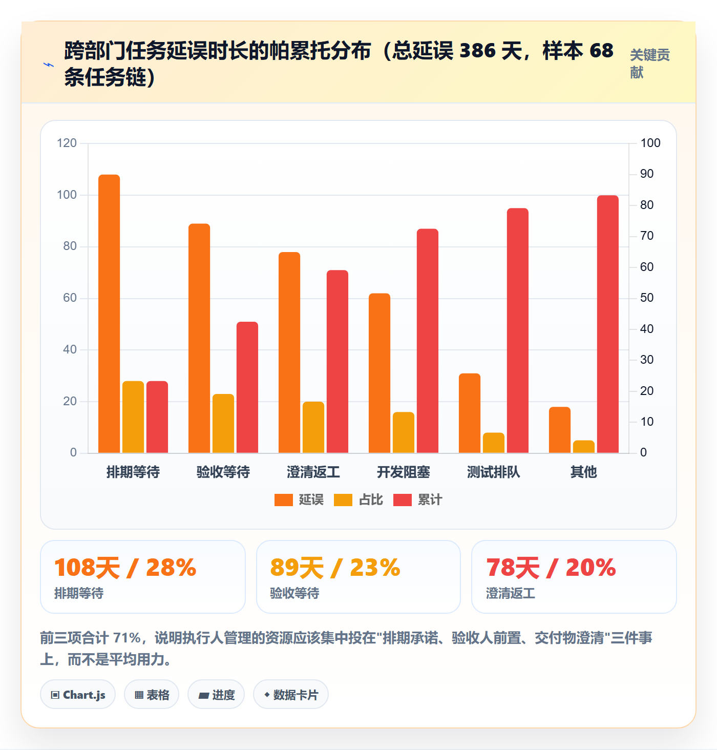 执行人管理方法大全:跨部门团队任务管理流程优化落地清单
